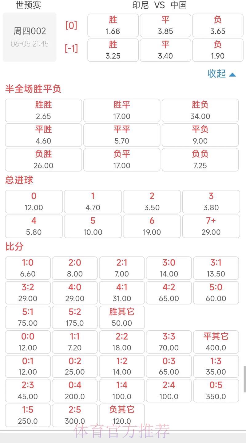 世界杯赛事赔率深度解析与热门走势前瞻 世界杯赛事赔率深度解析与热门走势前瞻